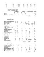 Referāts 'Augļkopība', 15.