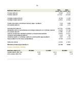 Referāts 'Banku industrija Latvijas Republikā', 30.