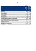 Referāts 'Banku industrija Latvijas Republikā', 38.