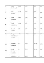 Konspekts 'Vingrošanas zāles izveide sievietēm pēcdzemdību periodā', 14.