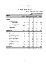 Biznesa plāns 'Uzņēmuma IK "Lapām.lv" biznesa plāns', 15.