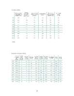 Referāts 'Demogrāfiskā situācija Latvijā', 15.