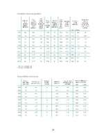 Referāts 'Demogrāfiskā situācija Latvijā', 16.