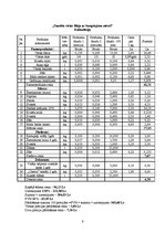 Referāts 'Sautēta vistas fileja ar šampinjonu mērci', 6.