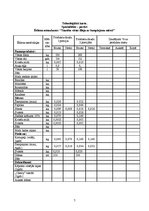 Referāts 'Sautēta vistas fileja ar šampinjonu mērci', 7.