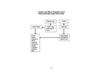 Referāts 'Sautēta vistas fileja ar šampinjonu mērci', 12.