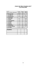 Referāts 'Sautēta vistas fileja ar šampinjonu mērci', 14.