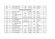Konspekts 'Siltumtehniskie mērījumi un automātikas pamati', 18.
