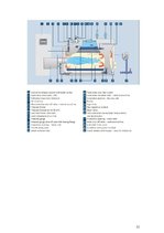Konspekts 'Siltumtehniskie mērījumi un automātikas pamati', 33.
