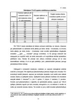 Diplomdarbs 'Pašnodarbinātās personas grāmatvedības metodikas specifiskie aspekti', 55.