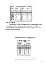 Diplomdarbs 'Braukšanas ātrums un redzamība', 45.