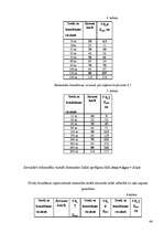 Diplomdarbs 'Braukšanas ātrums un redzamība', 46.