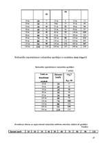 Diplomdarbs 'Braukšanas ātrums un redzamība', 47.