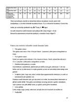 Diplomdarbs 'Braukšanas ātrums un redzamība', 48.