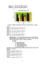 Referāts 'Baltijas valstu makroekonomisko rādītāju analīze ar statistiskajiem aprēķiniem', 10.