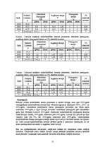 Referāts 'Baltijas valstu makroekonomisko rādītāju analīze ar statistiskajiem aprēķiniem', 12.