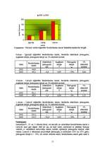 Referāts 'Baltijas valstu makroekonomisko rādītāju analīze ar statistiskajiem aprēķiniem', 15.