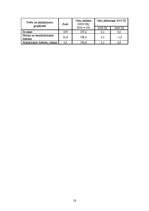 Referāts 'Baltijas valstu makroekonomisko rādītāju analīze ar statistiskajiem aprēķiniem', 18.