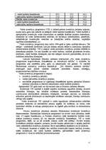 Referāts 'Investīcijas Latvijā', 15.