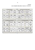 Prakses atskaite 'Pretendentu izvērtēšanas kritēriji personāla atlasē', 29.