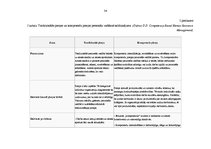 Prakses atskaite 'Pretendentu izvērtēšanas kritēriji personāla atlasē', 34.