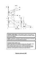Eseja 'Japānas makroekonomiskā situācija', 4.