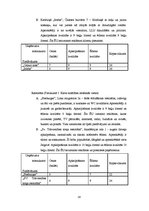 Referāts 'Ēdināšanas uzņēmumu konkurētspēja Jelgavā', 16.