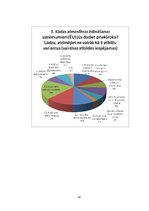 Referāts 'Ēdināšanas uzņēmumu konkurētspēja Jelgavā', 18.