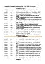 Referāts 'Starptautisko gaisa pārvadājumu aktualitātes', 9.