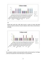 Referāts 'Vardarbība starp pusaudžiem', 27.
