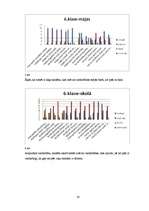 Referāts 'Vardarbība starp pusaudžiem', 28.