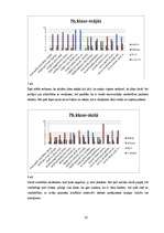 Referāts 'Vardarbība starp pusaudžiem', 30.