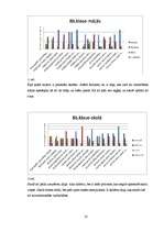 Referāts 'Vardarbība starp pusaudžiem', 32.