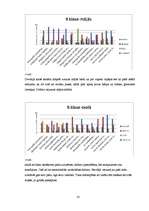Referāts 'Vardarbība starp pusaudžiem', 33.