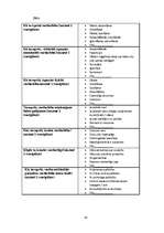 Referāts 'Vardarbība starp pusaudžiem', 45.