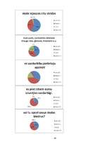 Referāts 'Vardarbība starp pusaudžiem', 48.