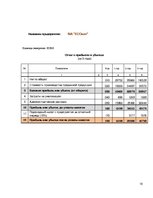 Biznesa plāns 'Выращивание грибов вешенки', 18.