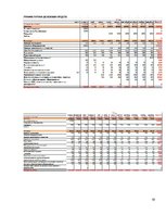 Biznesa plāns 'Выращивание грибов вешенки', 19.