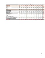 Biznesa plāns 'Выращивание грибов вешенки', 20.