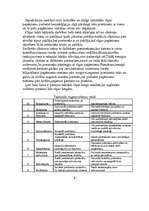 Referāts 'Cīņas taktika brīvajā un klasiskajā cīņā', 4.