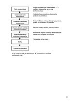 Konspekts 'Zvērinātu revidentu ētikas kodekss', 12.