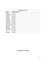 Referāts 'Senā Ēģipte', 10.