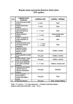 Referāts 'Ropažu novada lauka slimnīca laika posmā no 1960. līdz 1964.gadam', 28.