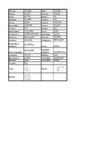 Konspekts 'Svarīgākās ķīmijas formulas', 1.