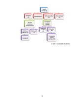 Referāts 'Personālvadības analīze SIA "X" uzņēmumā', 18.