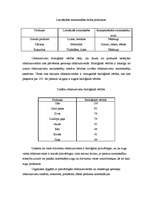 Referāts 'Olbaltumvielas', 3.