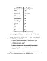 Referāts 'Olbaltumvielas', 5.