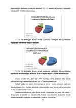 Diplomdarbs 'Biogāzes ražošanas iespējas Latvijā', 40.