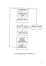 Referāts 'Konflikti, to veidi, iemesli un risinājumi', 6.