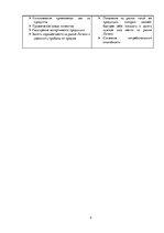 Referāts 'Управление проектами', 6.